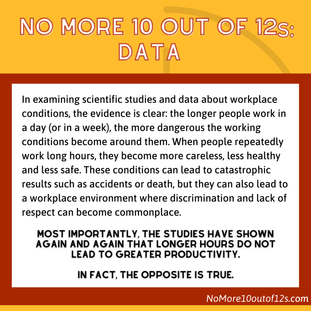 NO MORE 10 Out Of 12s: Data. In examining scientific studies and data about workplace conditions, the evidence is clear: the longer people work in a day (or in a week), the more dangerous the working conditions become around them. When people repeatedly work long hours, they become more careless, less healthy and less safe. These conditions can lead to catastrophic results such as accidents or death, but they can also lead to a workplace environment where discrimination or lack or respect can become commonplace. Most importantly, these studies have shown again and again that longer hours do not lead to greater productivity. In fact, the opposite is true.