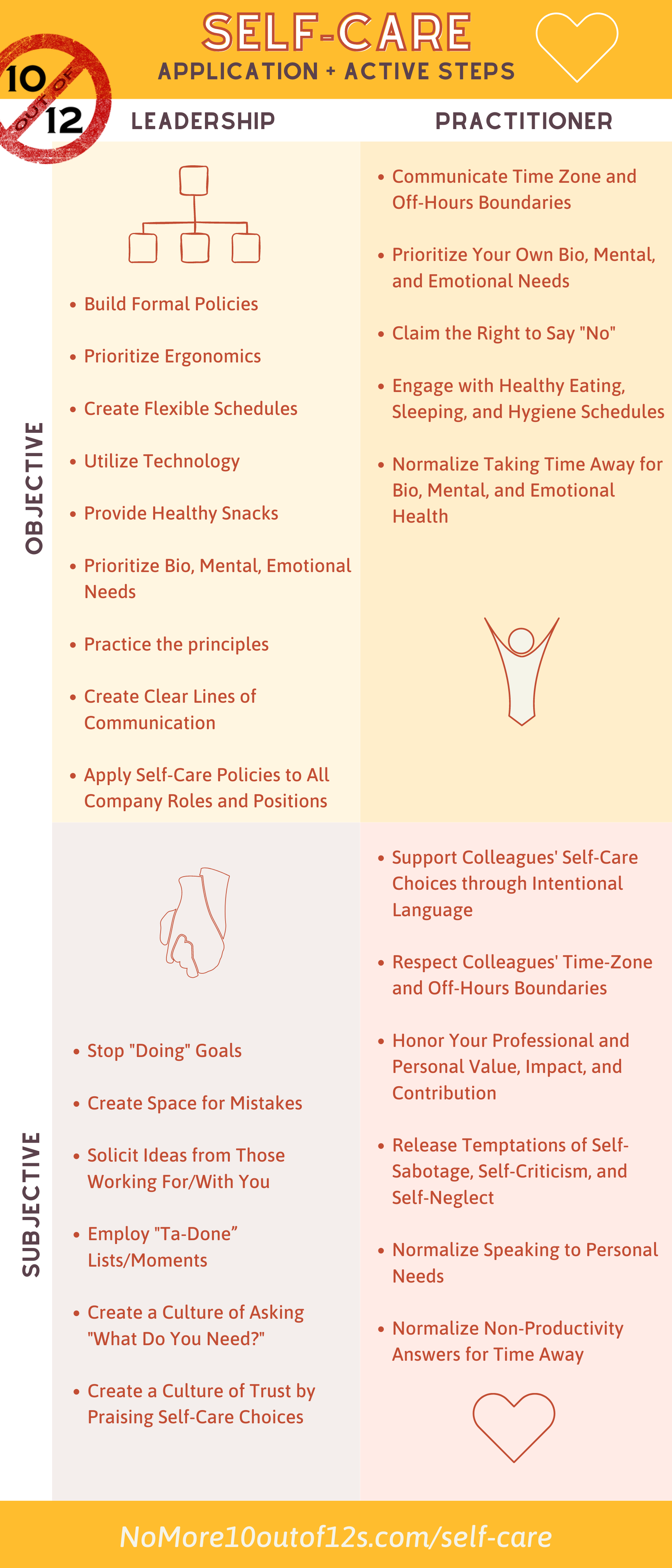 Self-Care Application + Active Steps. Leadership - Objective: Build Formal Policies, Prioritize Ergonomics, Create Flexible Schedules, Utilize Technology, Provide Healthy Snacks, Prioritize Bio Mental Emotional Needs, Practice The Principles, Create Clear Lines Of Communication, Apply Self-Care, Policies to All Company Roles and Positions. Leadership: Subjective - Stop "Doing" Goals, Create Space for Mistakes, Solicit Ideas From Those Working For/With You, Employ "Ta Done" List/Moments, Create A Culture Of Asking "What Do You Need?", Create A Culture of Trust By Praising Self-Care Choices. Practitioner: Objective - Communicate Time Zone and Off-Hours Boundaries, Prioritize Your Own Bio Mental and Emotional Needs, Claim The Right To Say No, Engage with Healthy Eating, Sleeping and Hygiene Schedules, Normalize Taking Time Away For Bio, Mental and Emotional Health. Practitioner - Subjective: Support Colleagues Self Care Choices through Intentional Language, Respect Colleagues Time-Zome and Off-Hours Boundaries, Honor Your Professional and Personal Value/Impact/Contribution, Release Temptation to Self-Sabotage/Self-Criticism/Self-Neglect, Normalize Speaking to Personal Needs, Normalize Non-Productivity Answers for Time Away