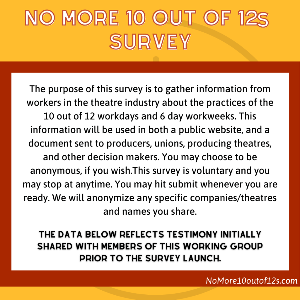 NO MORE 10 Out Of 12s Survey - The purpose of this survey is to gather information from workers in theatre industry about the practices of the 10 out of 12 workdays and 6 day workweeks. This information will be used in both a public website, and a document sent to producers, unions, producing theatres, and other decision makers. You may choose to be anonymous, if you wish. This survey is voluntary and you may stop at any time. You may submit whenever you are ready. We will anonymize any specific companies/theatres and names you share. The data below reflects testimony initially shared with members of this working group prior to the survey launch.